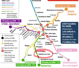 Une future gare à Labarthe-sur-Lèze!