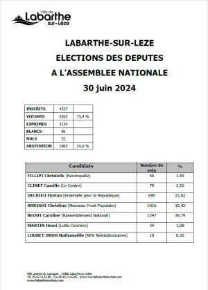 Les résultats des élections législatives