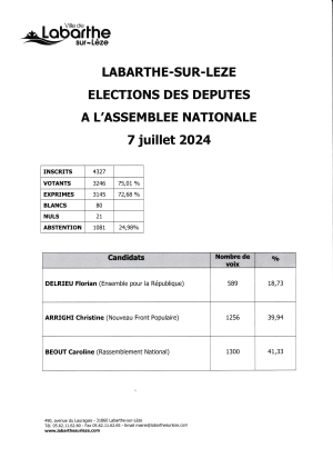 Les résultats des élections législatives