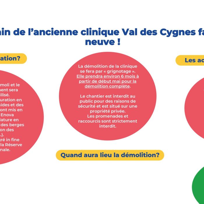 Démolition de l'ancienne clinique val des cygnes labarthe sur lèze