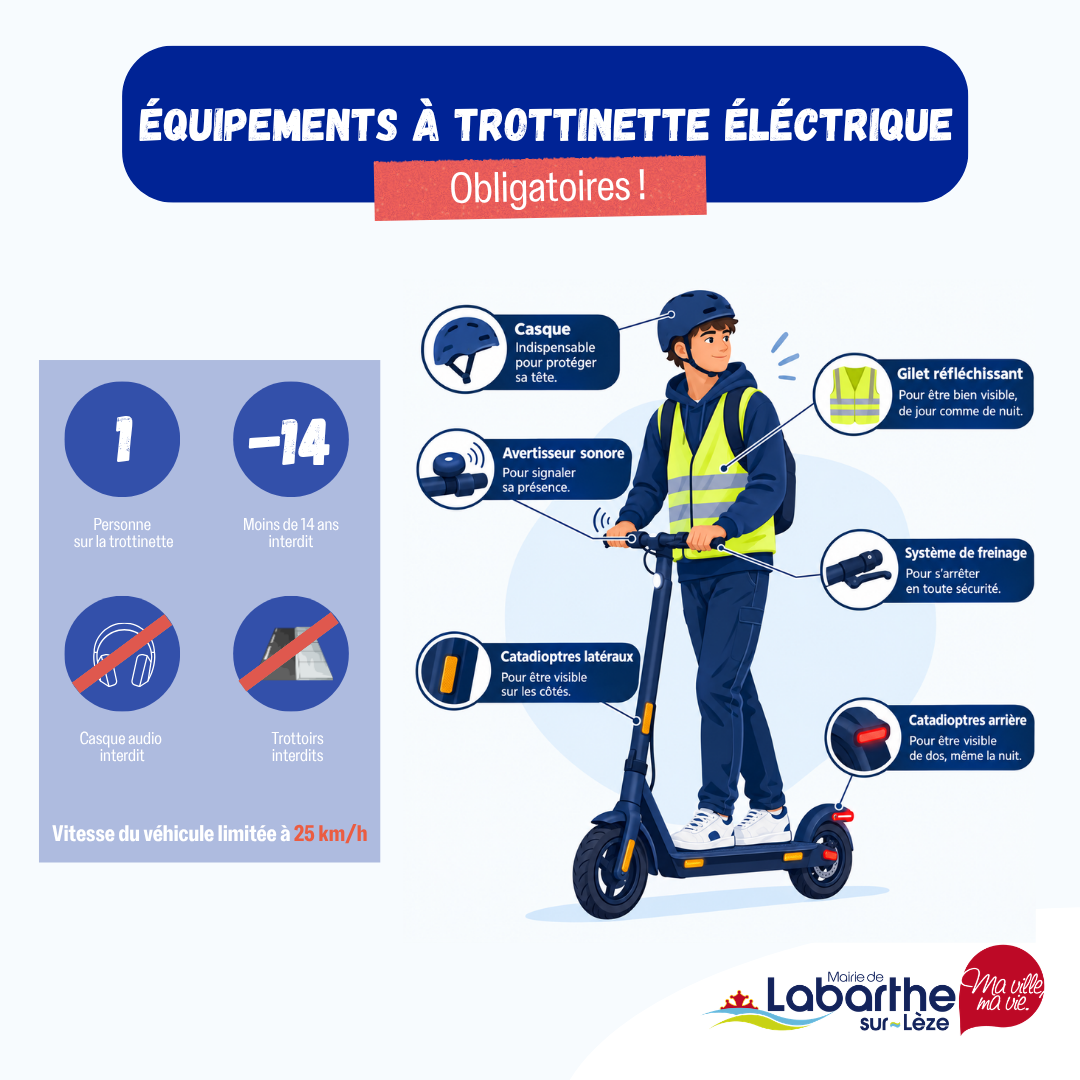 équipement Trottinette électrique